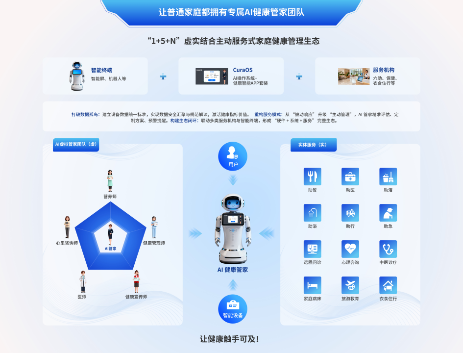 巨龟科技家庭健康管家团队